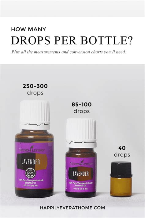 how many drops in 5ml essential oil